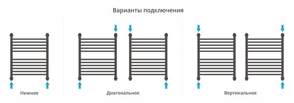 Полотенцесушитель водяной Сунержа Богема с полкой+ 600х500 цвет Матовое золото