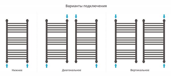 Полотенцесушитель водяной Сунержа Богема с полкой+ 800х400 цвет Шампань