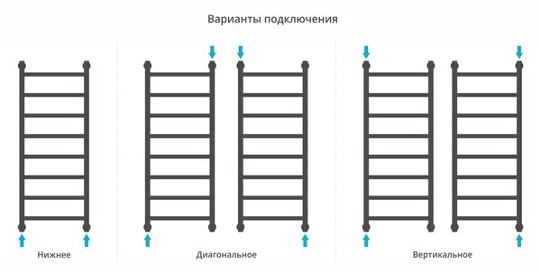 Полотенцесушитель водяной Сунержа Галант+ 1000х400 цвет Тёмный титан муар