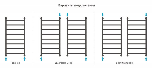 Полотенцесушитель водяной Сунержа Галант+ 1000х500 цвет Матовое золото