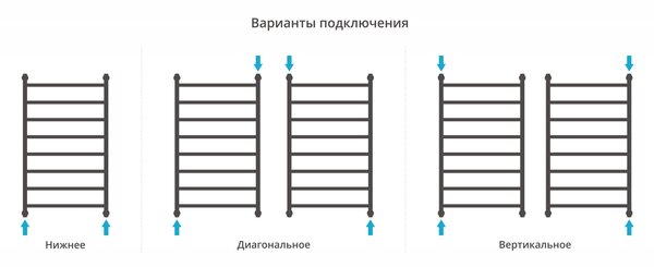 Полотенцесушитель водяной Сунержа Галант+ 1000х600 цвет Тёмный титан муар
