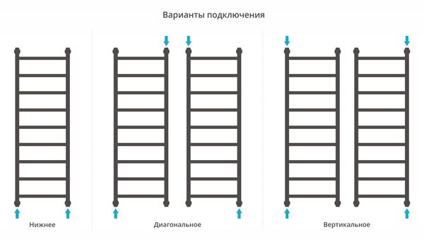 Полотенцесушитель водяной Сунержа Галант+ 1200х400 цвет Тёмный титан муар