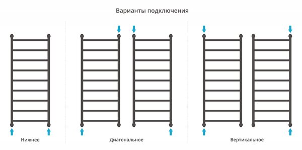 Полотенцесушитель водяной Сунержа Галант+ 1200х500 цвет Состаренная латунь