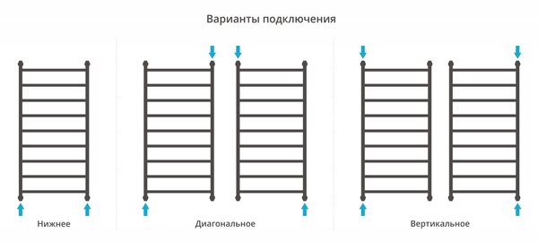 Полотенцесушитель водяной Сунержа Галант+ 1200х600 цвет Золото