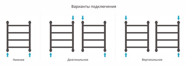 Полотенцесушитель водяной Сунержа Галант+ 500х400 цвет Матовый белый