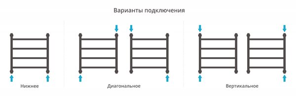 Полотенцесушитель водяной Сунержа Галант+ 500х500 цвет Матовое золото