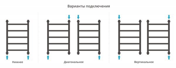 Полотенцесушитель водяной Сунержа Галант+ 600х400 цвет Матовый белый