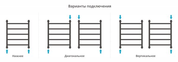 Полотенцесушитель водяной Сунержа Галант+ 600х500 цвет Сатин