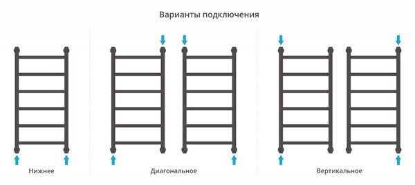 Полотенцесушитель водяной Сунержа Галант+ 800х400 цвет Белый