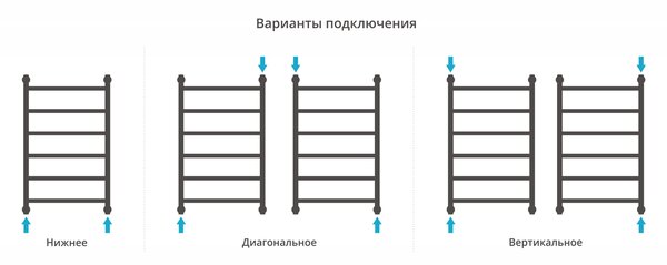 Полотенцесушитель водяной Сунержа Галант+ 800х500 цвет Золото