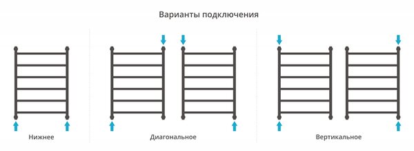 Полотенцесушитель водяной Сунержа Галант+ 800х600 цвет Шампань