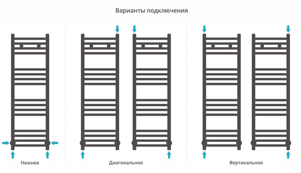 Полотенцесушитель водяной Сунержа Модус 1000х300 цвет Матовый чёрный