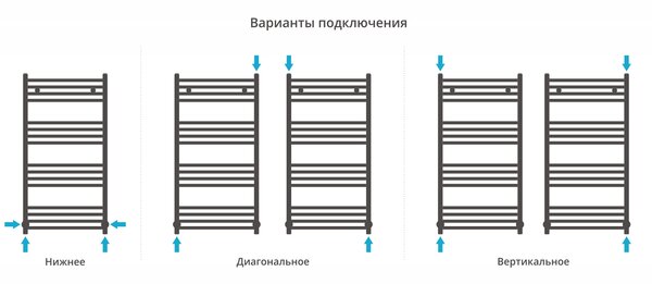 Полотенцесушитель водяной Сунержа Модус 1000х500 цвет Сатин