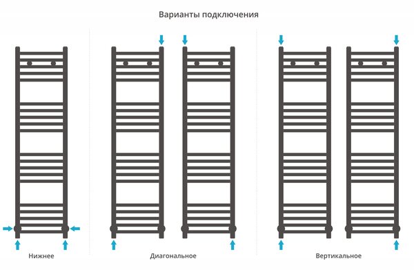 Полотенцесушитель водяной Сунержа Модус 1200х300 цвет Золото