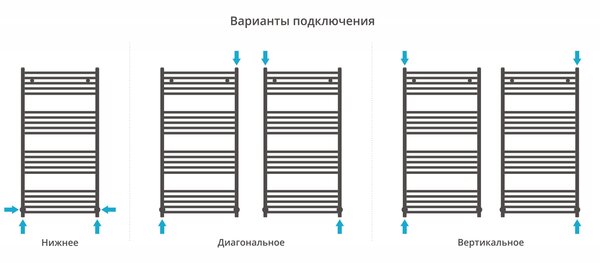 Полотенцесушитель водяной Сунержа Модус 1200х600 цвет Матовый чёрный