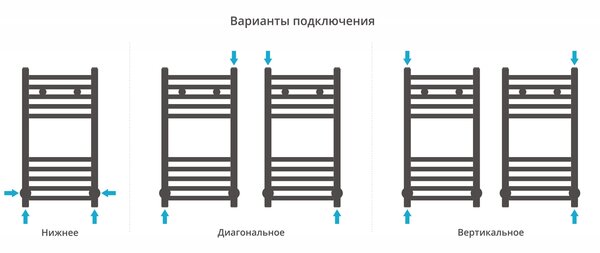Полотенцесушитель водяной Сунержа Модус 600х300 цвет Матовая шампань