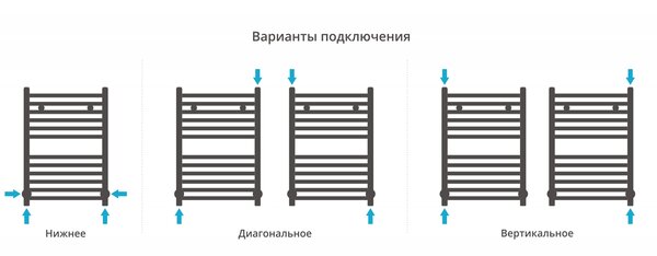 Полотенцесушитель водяной Сунержа Модус 600х400 цвет Хром
