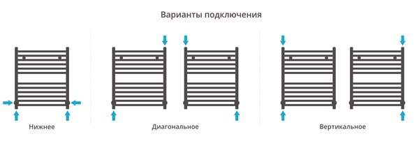 Полотенцесушитель водяной Сунержа Модус 600х500 цвет Золото
