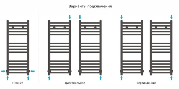 Полотенцесушитель водяной Сунержа Модус 800х300 цвет Матовый чёрный