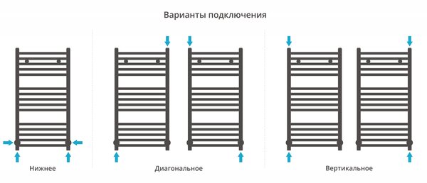 Полотенцесушитель водяной Сунержа Модус 800х400 цвет Тёмный титан муар
