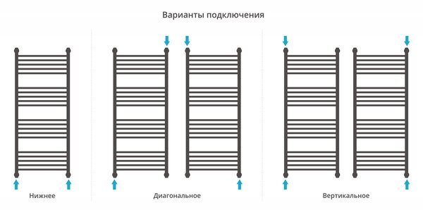 Полотенцесушитель водяной Сунержа Флюид+ 1200х500 цвет Состаренная латунь