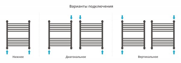 Полотенцесушитель водяной Сунержа Флюид+ 600х500 цвет Тёмный титан муар