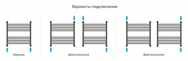 Полотенцесушитель водяной Сунержа Флюид+ 600х600 цвет Белый