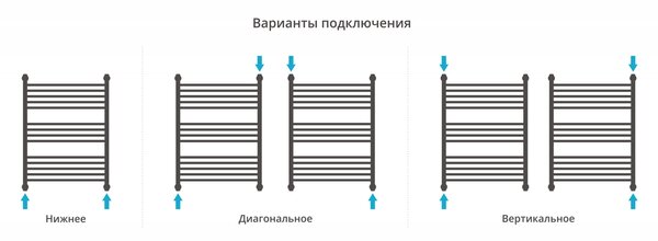 Полотенцесушитель водяной Сунержа Флюид+ 800х600 цвет Хром