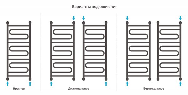 Полотенцесушитель водяной Сунержа Элегия+ 1000х400 цвет Матовый белый