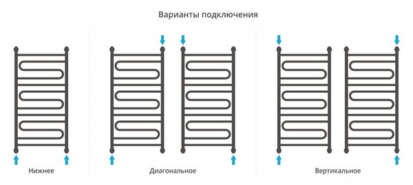 Полотенцесушитель водяной Сунержа Элегия+ 1000х500 цвет Матовый белый