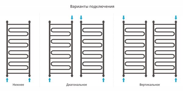 Полотенцесушитель водяной Сунержа Элегия+ 1200х500 цвет Матовый чёрный
