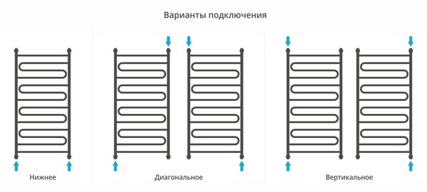 Полотенцесушитель водяной Сунержа Элегия+ 1200х600 цвет Белый
