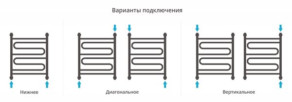 Полотенцесушитель водяной Сунержа Элегия+ 600х500 цвет Золото