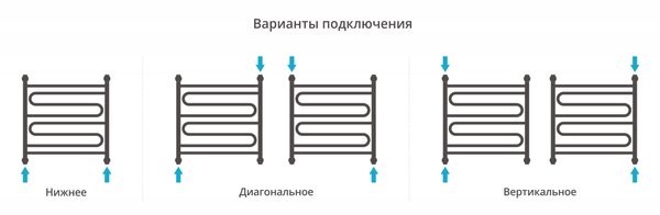 Полотенцесушитель водяной Сунержа Элегия+ 600х600 цвет Белый