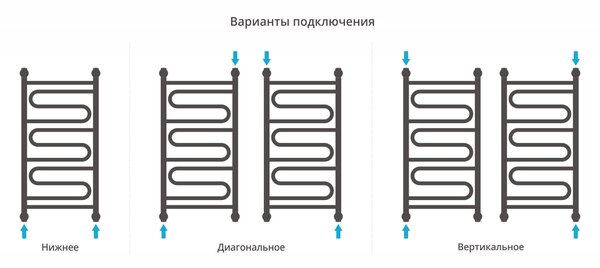 Полотенцесушитель водяной Сунержа Элегия+ 800х400 цвет Матовый белый