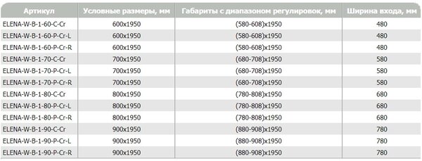 Душевая дверь CEZARES ELENA-W-B-1-70-P-Cr-R стекло матовое, регулировка 68-70,8 см