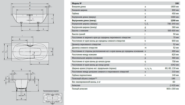 Стальная ванна Kaldewei Mega Duo 180x90