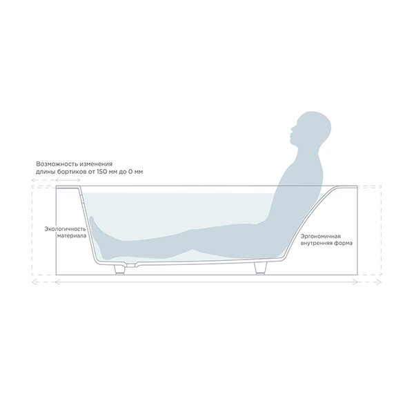 Ванна Salini ORLANDA KIT PLUS 190х100 покраска по RAL полностью материал S-Sense 102114GRF покрытие Глянцевое