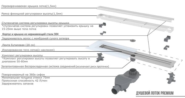 Душевой лоток Boheme Premium Linear 982-60-MG матовое золото 60 см