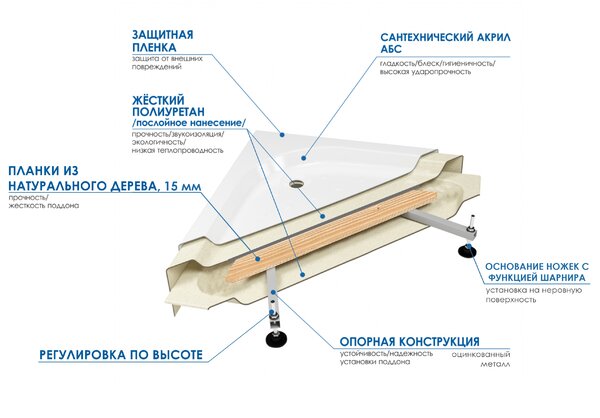 Душевой уголок River Don 90/40 МТ 90х90х194 в комплекте с поддоном