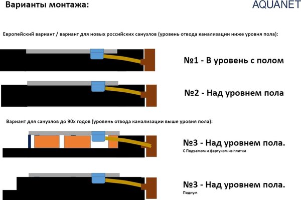 Душевой поддон Aquanet Delight 160x90 из литьевого мрамора