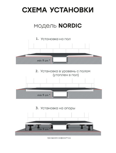 Душевой поддон STAROHOME NORDIC 100х80 BLACK MATT, NORDIC