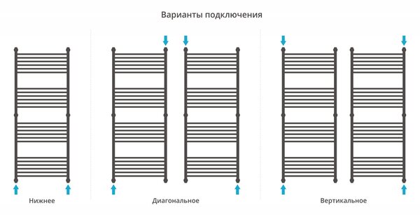 Полотенцесушитель водяной Сунержа ДР 