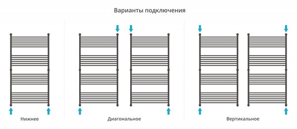Полотенцесушитель водяной Сунержа ДР 