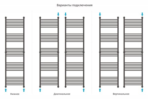 Полотенцесушитель водяной Сунержа ДР 