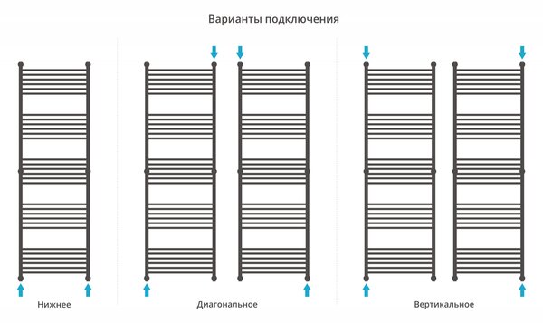 Полотенцесушитель водяной Сунержа ДР 