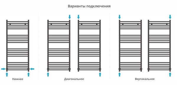 Полотенцесушитель водяной Сунержа ДР МОДУС 1200х500 (Золотой шёлк) 32-0250-1250