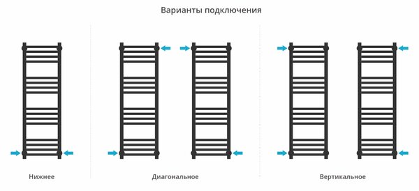 Полотенцесушитель водяной Сунержа ДР МОДУС PRO 1000х300 (Золотой шёлк) 32-0450-1030