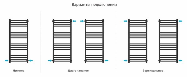 Полотенцесушитель водяной Сунержа ДР МОДУС PRO 1000х400 (Золотой шёлк) 32-0450-1040