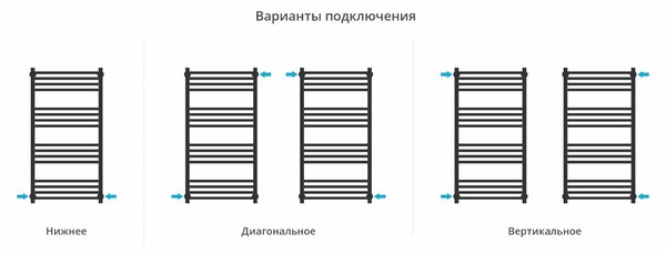 Полотенцесушитель водяной Сунержа ДР МОДУС PRO 1000х500 (Золотой шёлк) 32-0450-1050
